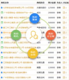 为什么那么多企业用CRM系统,它有什么好处