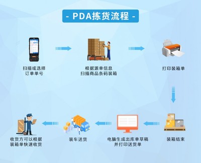 思迅软件店e宝 思迅软件SX3900盘点机 思迅点菜宝 人脸识别软件支付