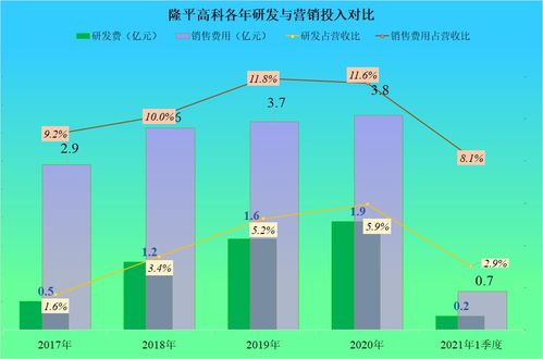 种子做得好,公司经营得怎么样 隆平高科近几年过得可好