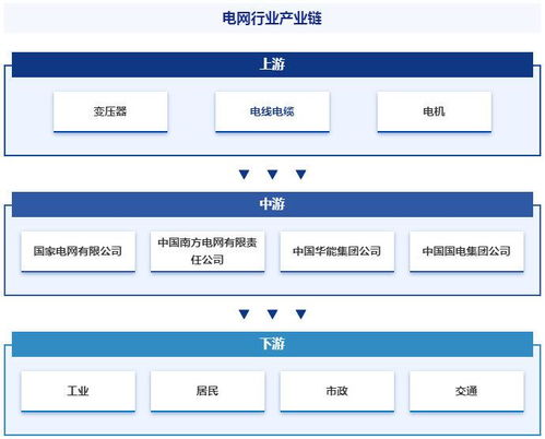 行业发展历程概述 智研 电网产业百科