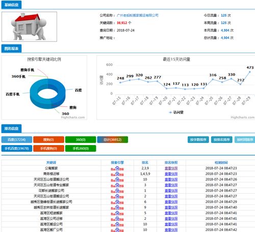 盐城b2b软件哪家好,响应式网站建设哪家不错