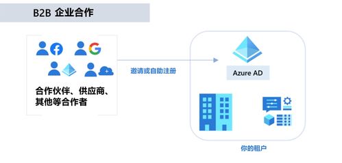 微软 azure 基础解析 九 azure 标识 身份管理 azure ad 的功能与用途