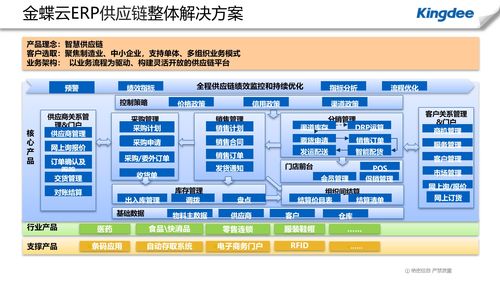 crm系统 房地产行业crm系统多少钱 湖北金蝶总代理