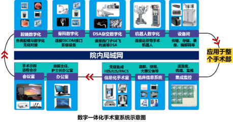 5G院前急救系统测试成功