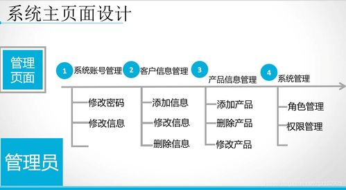 基于myeclipse tomcat mysql ssh开发得crm客户关系管理系统