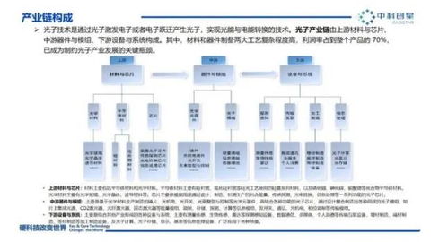 光子产业的发展前景与万亿产值的光子产业链全景图详解