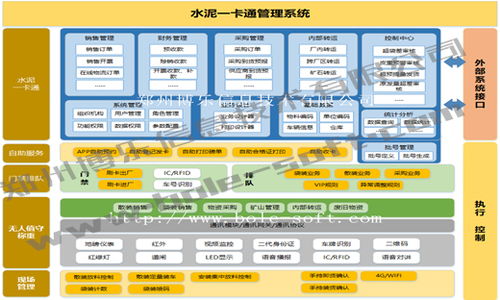 有适用于化肥厂的称重软件吗 求推荐