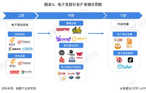 预见2023 2023年中国电子竞技行业全景图谱 附市场现状 竞争格局和发展趋势等