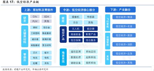 今年或成低空经济发展元年 产业链受益上市公司梳理