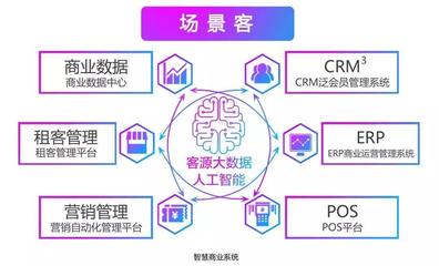 【智慧图新零售--我不是药神,但能让实体零售成为Mall神】价格,厂家,专业技术服务