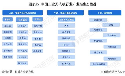 2024年工业无人机行业产业链全景梳理及区域热力地图