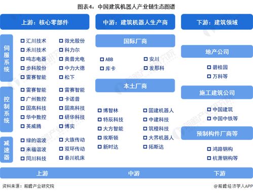 预见2024 2024年中国建筑机器人行业全景图谱 附市场规模 竞争格局和发展前景等