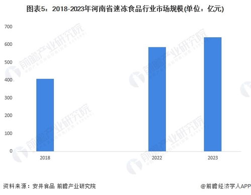 2024年河南省速冻食品行业发展现状分析 河南省速冻食品行业市场规模约为642亿元