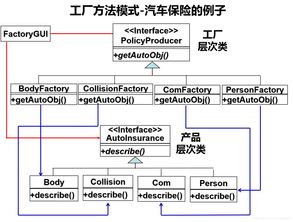 软件设计模式 简单工厂模式