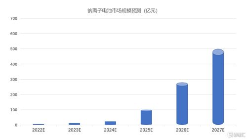 概念掘金 韩国研发全新钠电池 几秒钟即可充满,相关公司备受关注