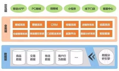 一文看懂SBC模式该怎么做