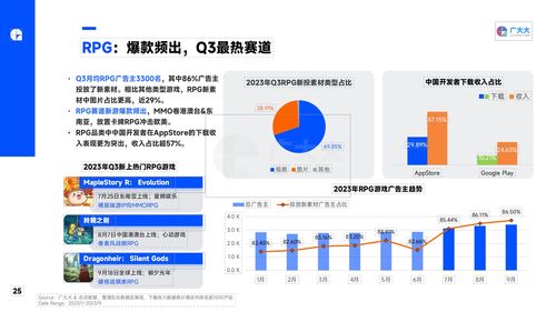 广大大 2023q3 全球移动游戏营销趋势洞察报告