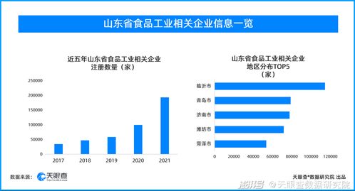 囤食潮背后,食品工业的波澜壮阔四十年