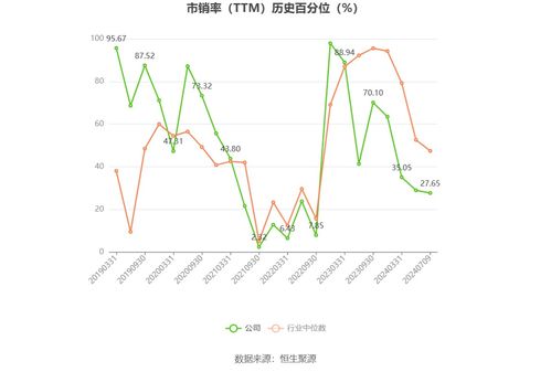 生意宝 预计2024年上半年亏损200万元 400万元