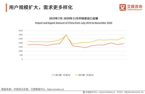 艾媒咨询 2020 2021年中国跨境贸易crm发展白皮书