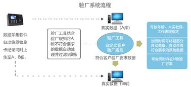 【东莞虎门验厂通考勤软件一学就会超级简单的考勤系统】-