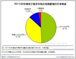 shopex 传统b2b企业进化论之赢家金律