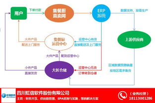 一体化srm框架 srm框架 四川虹信软件